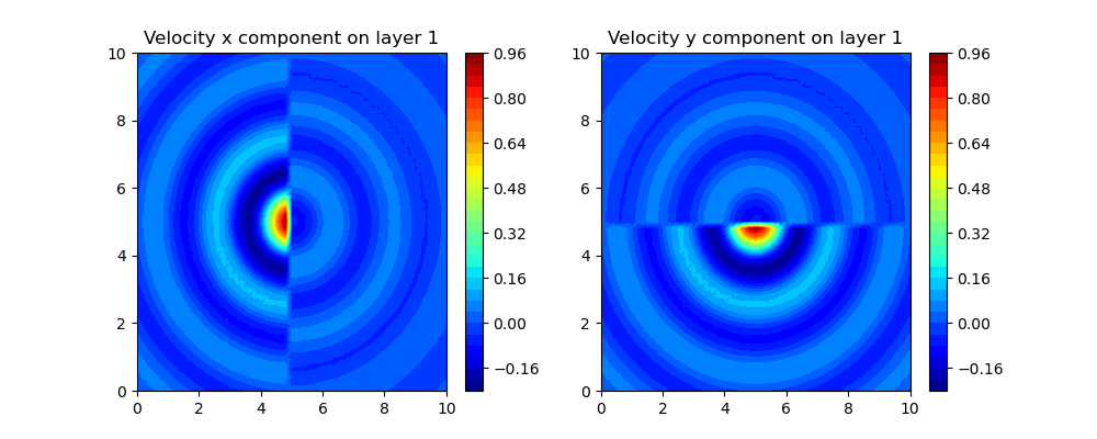 Velocity x component on layer 1, Velocity y component on layer 1