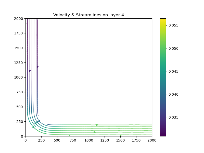 Velocity & Streamlines on layer 4